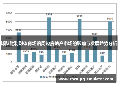 球队胜利对体育场馆周边房地产市场的影响与发展趋势分析