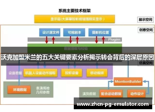 沃克加盟米兰的五大关键要素分析揭示转会背后的深层原因