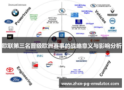 欧联第三名晋级欧洲赛事的战略意义与影响分析