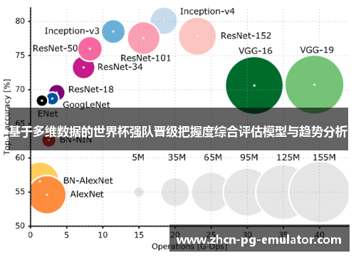 基于多维数据的世界杯强队晋级把握度综合评估模型与趋势分析