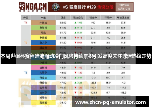 本周世俱杯赛程暗流涌动冷门风险持续累积引发高度关注球迷热议走势