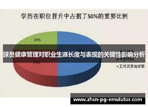 球员健康管理对职业生涯长度与表现的关键性影响分析