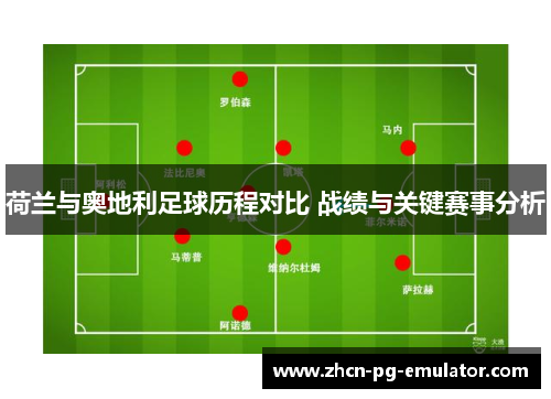 荷兰与奥地利足球历程对比 战绩与关键赛事分析